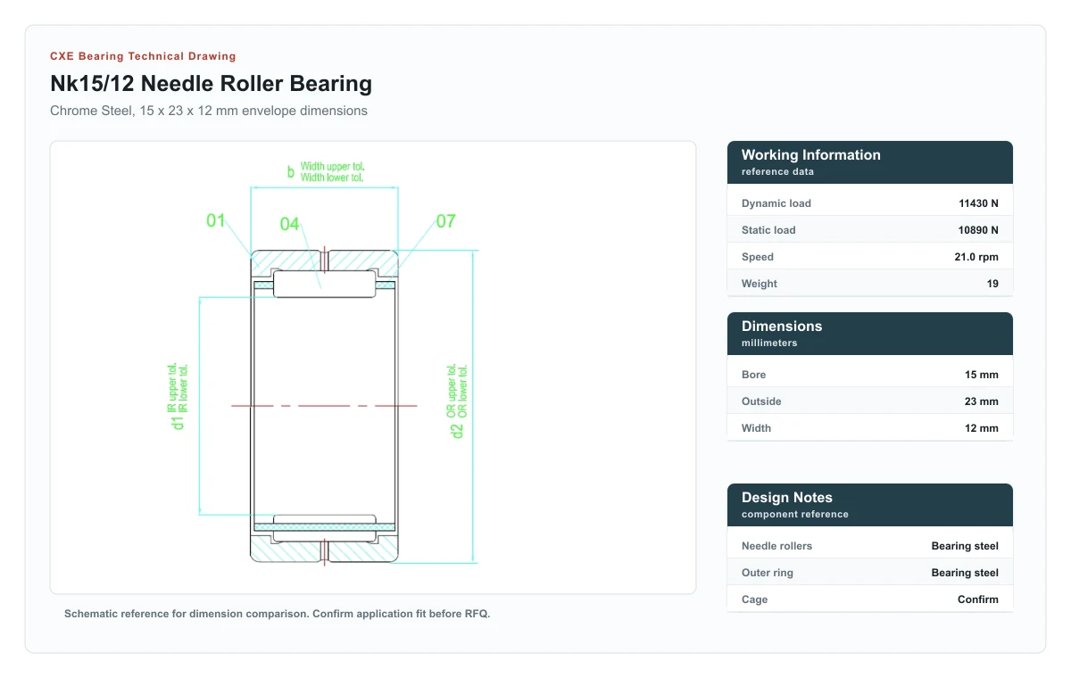 CXE Bearing NK15/12 Needle Roller Bearings technical drawing