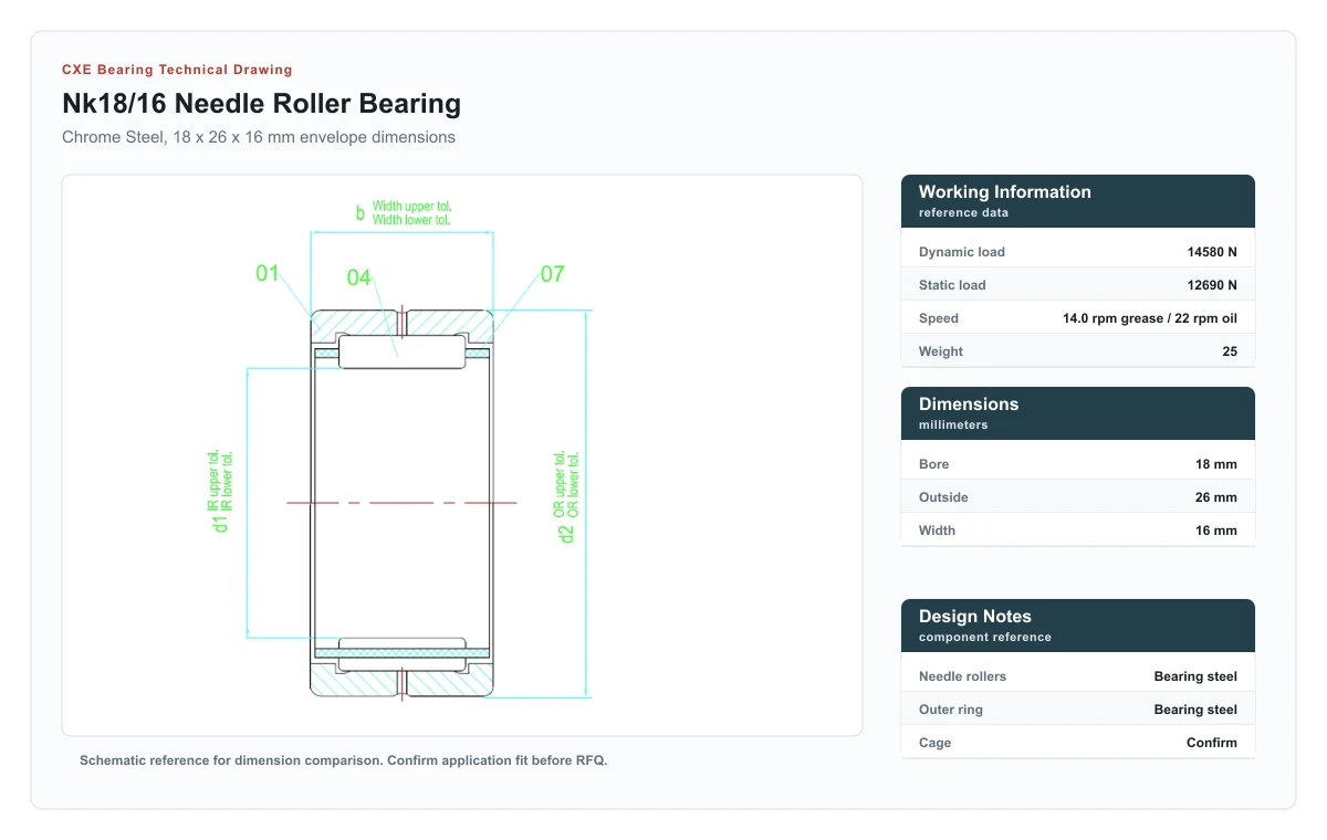 CXE Bearing NK18/16 Needle Roller Bearings technical drawing