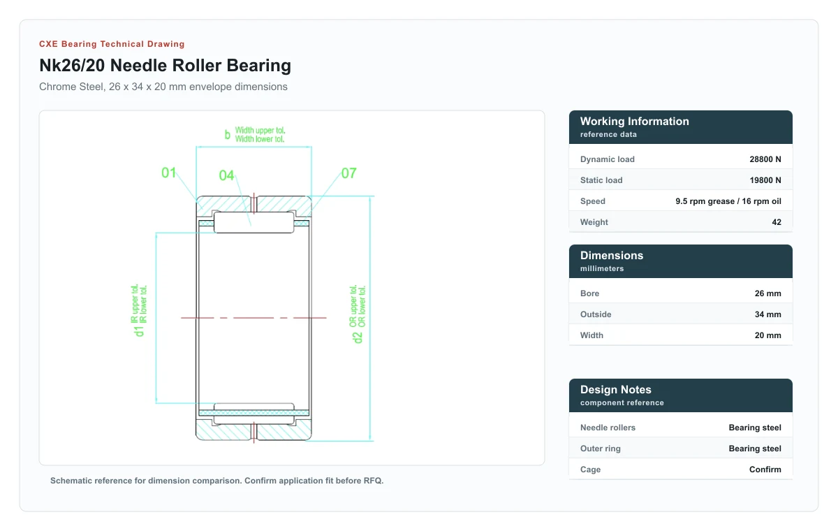 CXE Bearing NK26/20 Needle Roller Bearings technical drawing