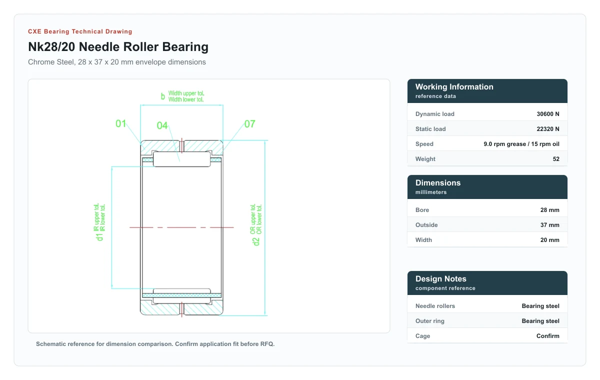 CXE Bearing NK28/20 Needle Roller Bearings technical drawing