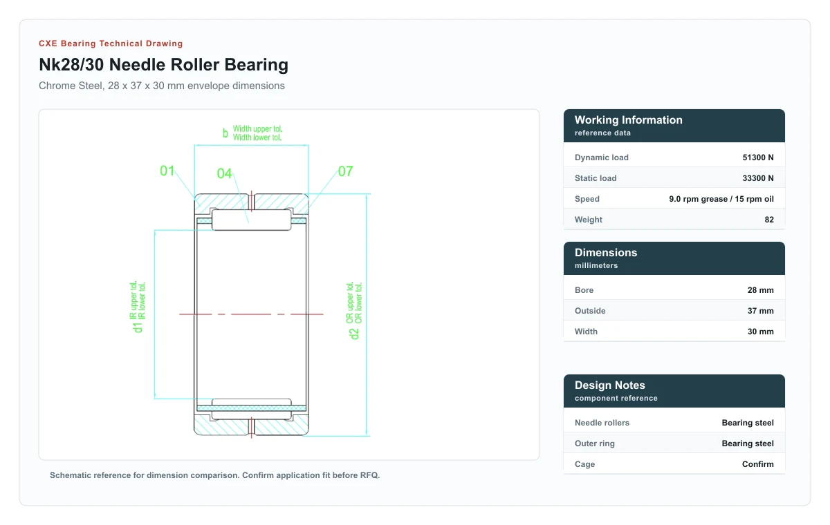 CXE Bearing NK28/30 Needle Roller Bearings technical drawing