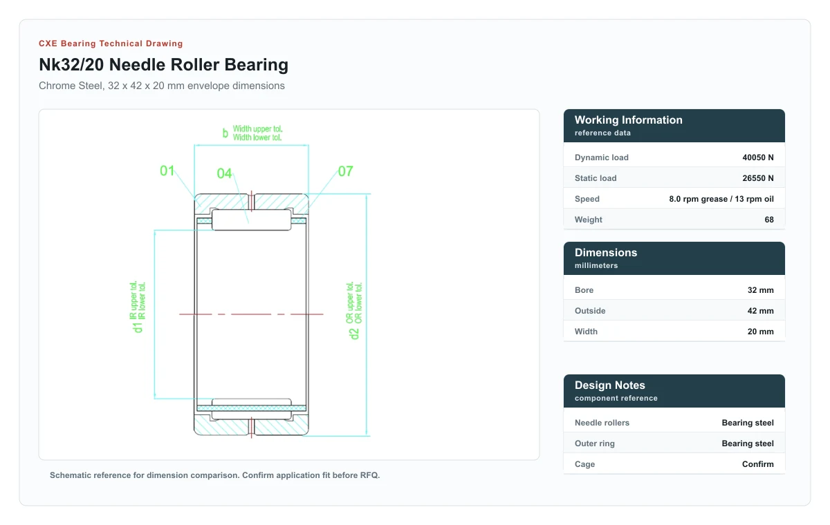 CXE Bearing NK32/20 Needle Roller Bearings technical drawing