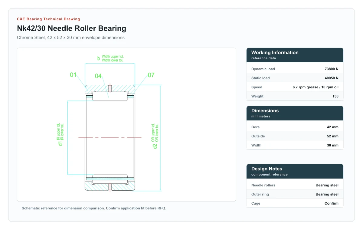 CXE Bearing NK42/30 Needle Roller Bearings technical drawing