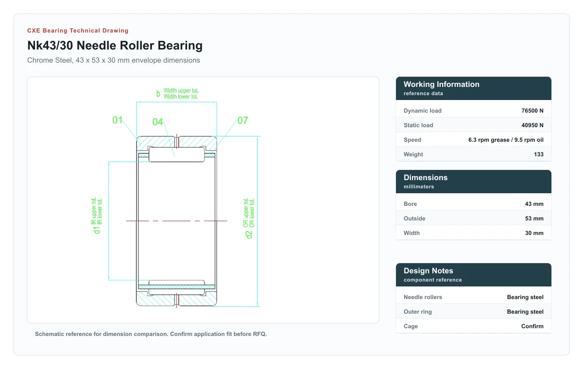 CXE Bearing NK43/30 Needle Roller Bearings technical drawing