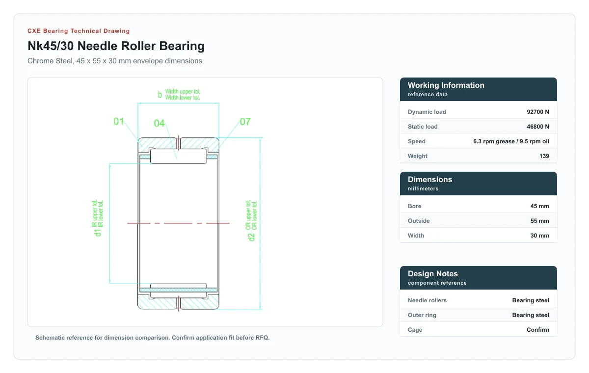 CXE Bearing NK45/30 Needle Roller Bearings technical drawing