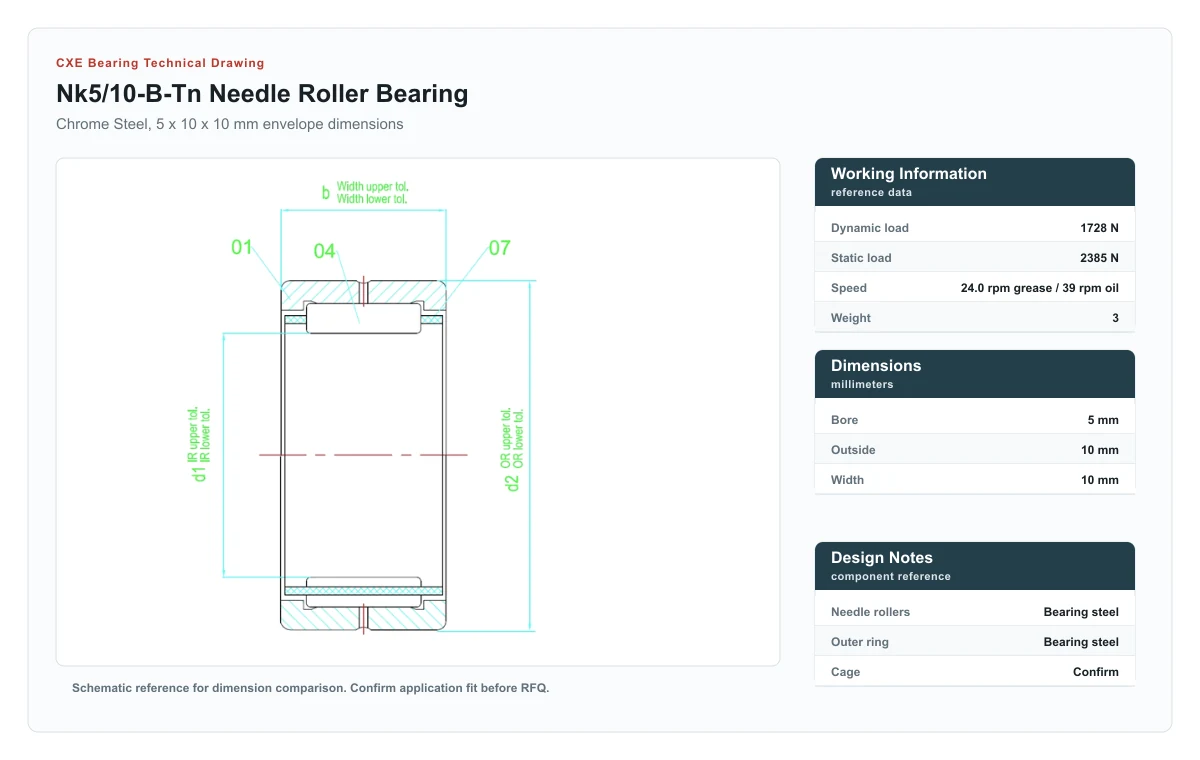 CXE Bearing NK5/10-B-TN Needle Roller Bearings technical drawing