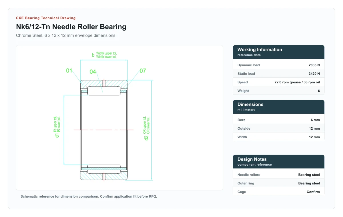 CXE Bearing NK6/12-TN Needle Roller Bearings technical drawing