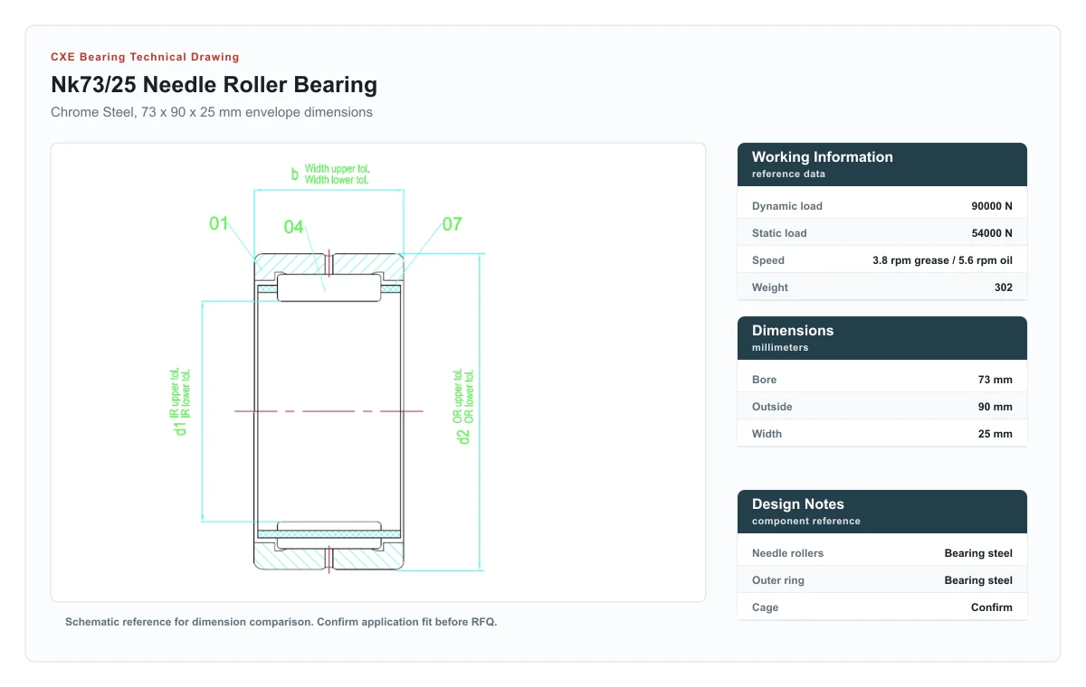 CXE Bearing NK73/25 Needle Roller Bearings technical drawing