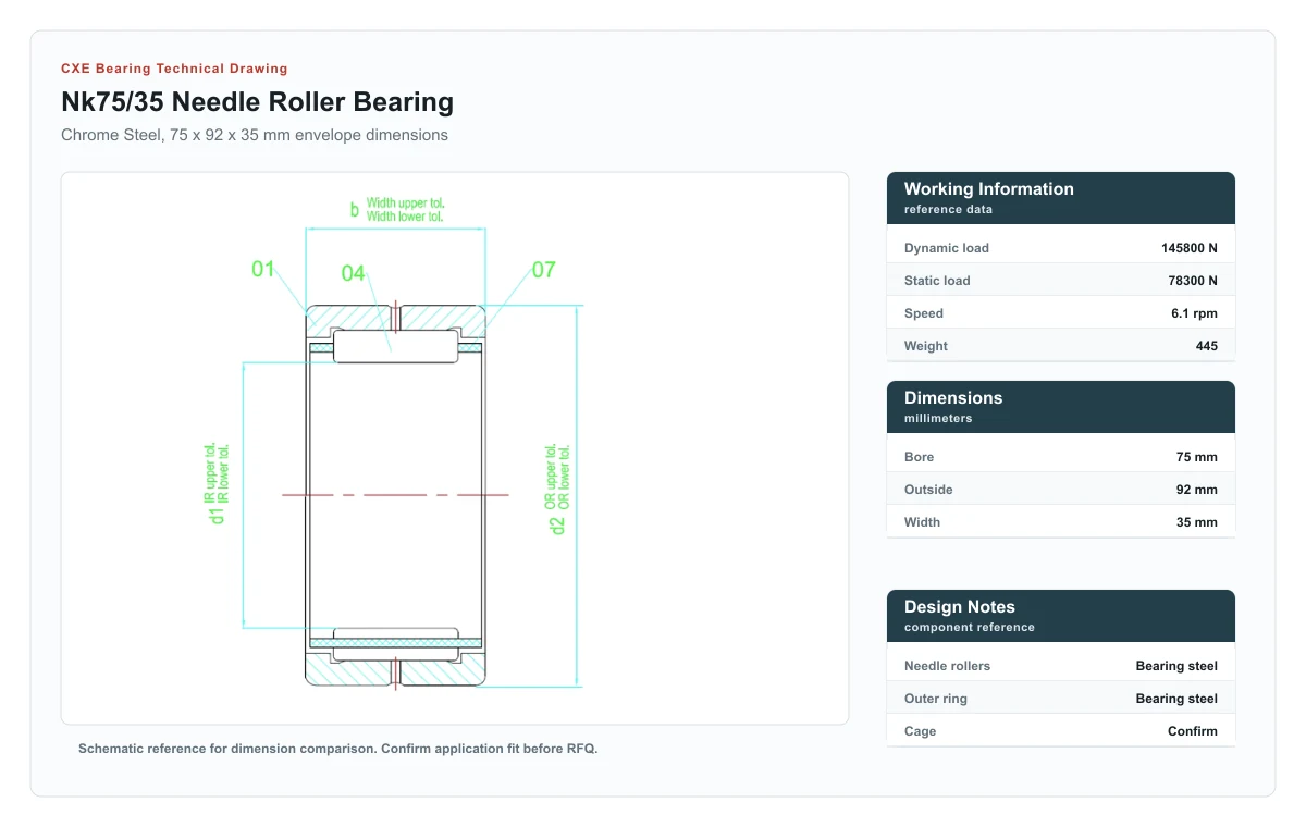 CXE Bearing NK75/35 Needle Roller Bearings technical drawing