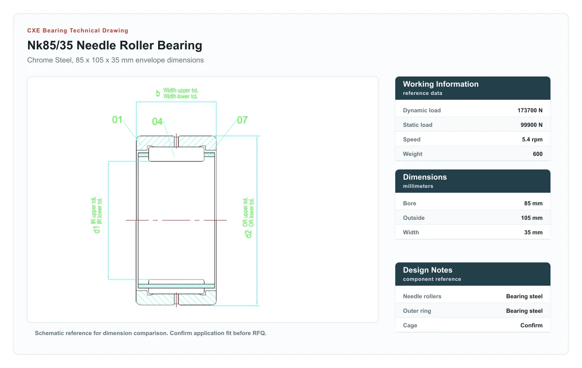 CXE Bearing NK85/35 Needle Roller Bearings technical drawing