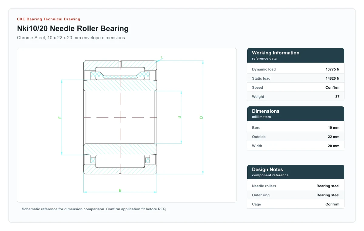 CXE Bearing NKI10/20 Needle Roller Bearings technical drawing