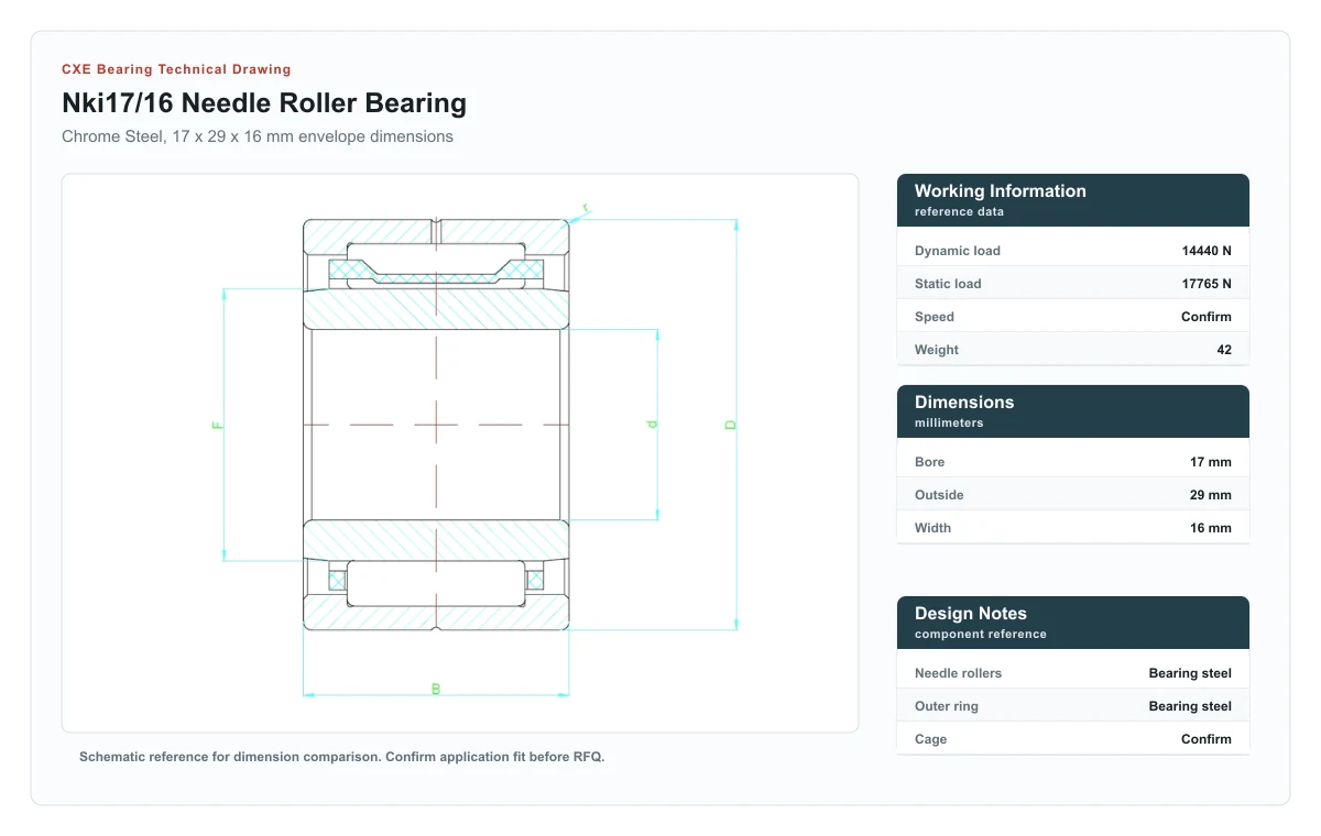 CXE Bearing NKI17/16 Needle Roller Bearings technical drawing