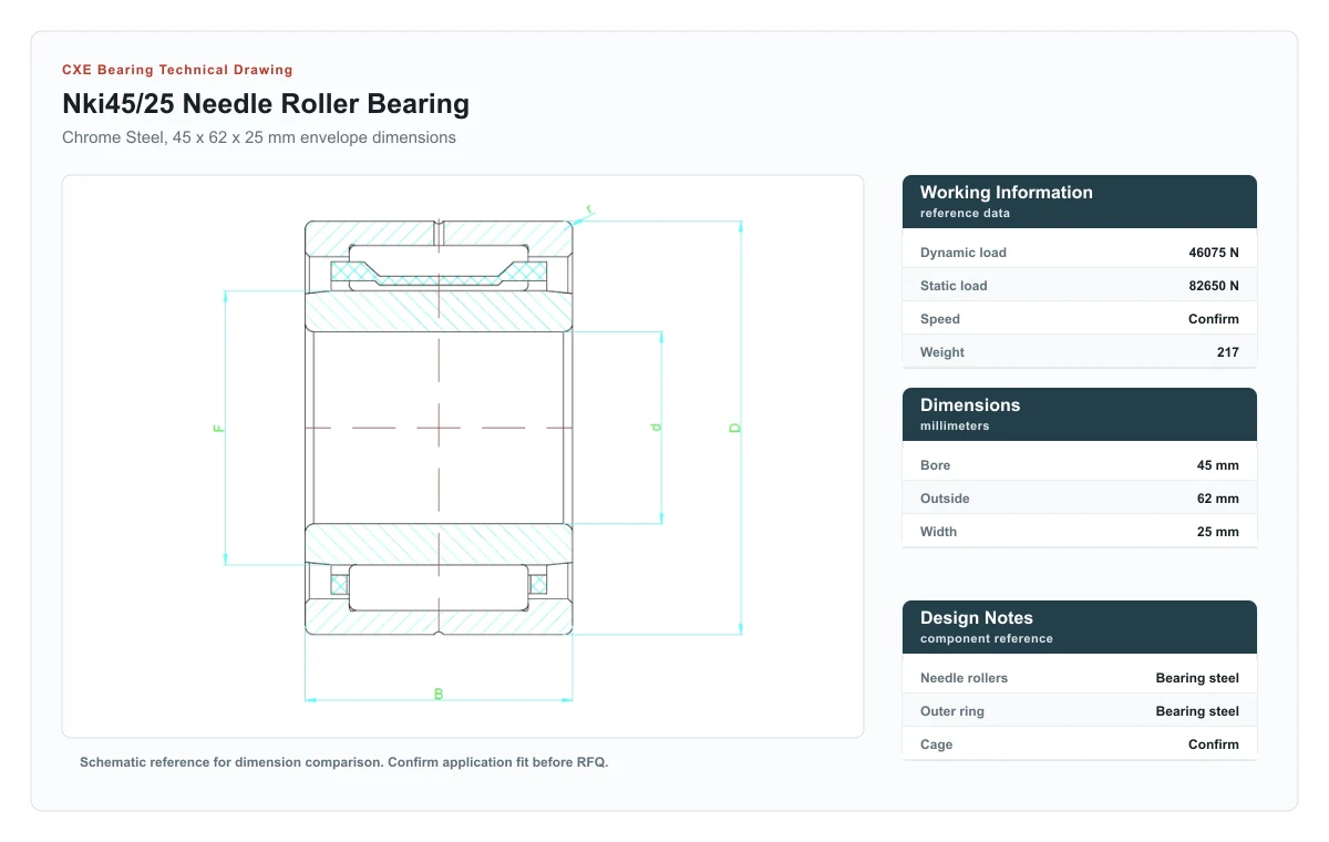 CXE Bearing NKI45/25 Needle Roller Bearings technical drawing