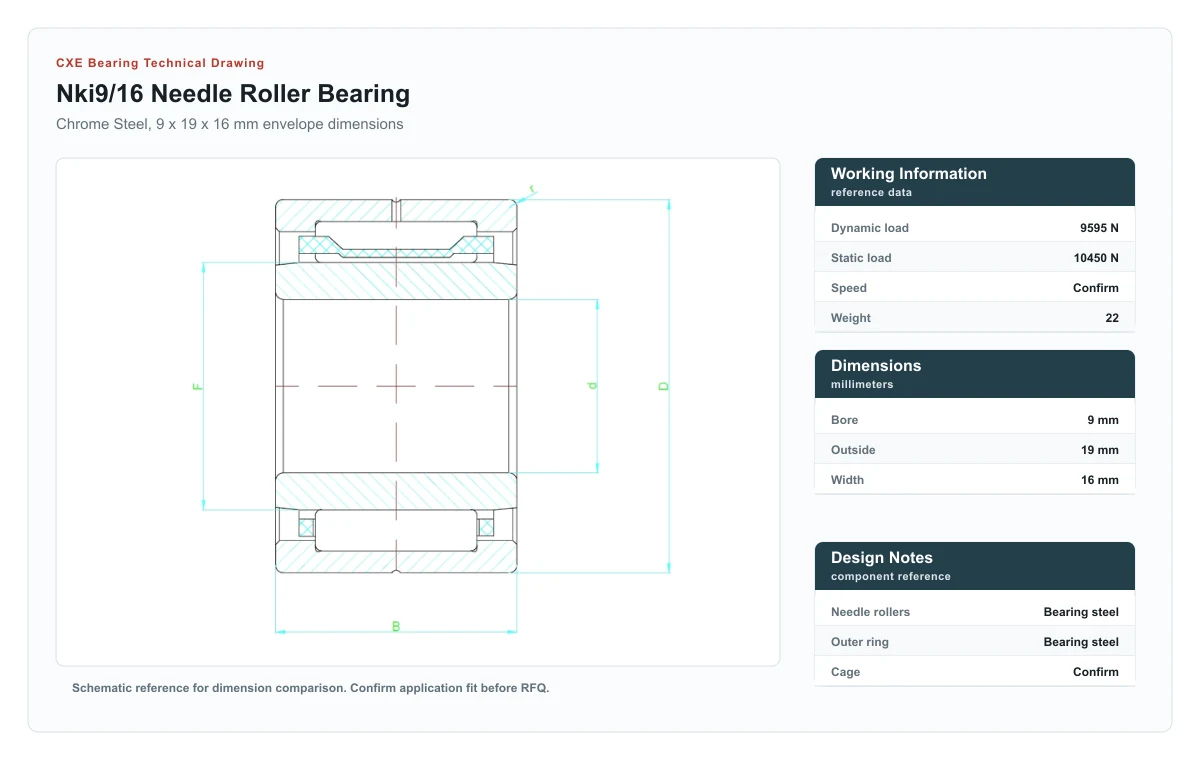 CXE Bearing NKI9/16 Needle Roller Bearings technical drawing