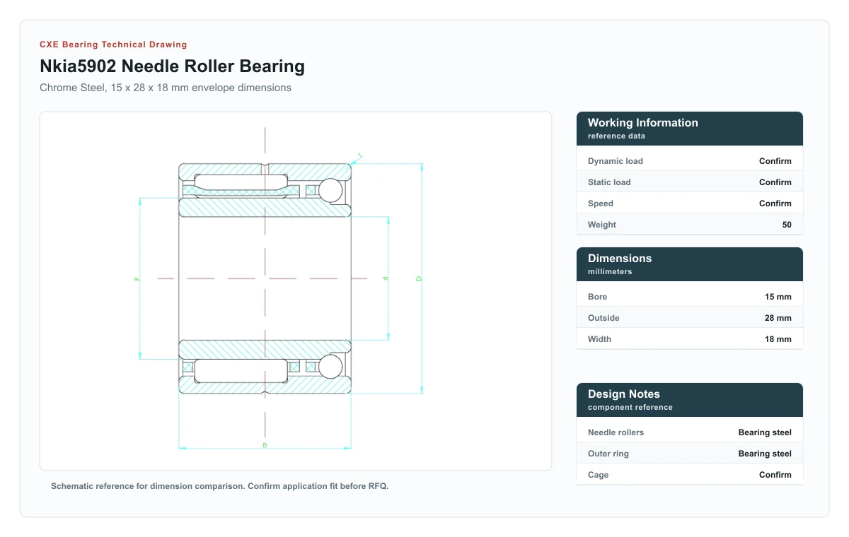 CXE Bearing NKIA5902 Needle Roller Bearings technical drawing
