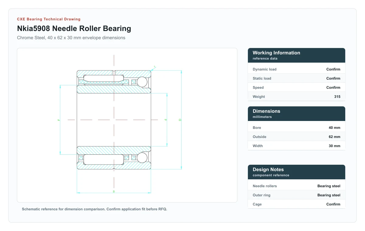 CXE Bearing NKIA5908 Needle Roller Bearings technical drawing