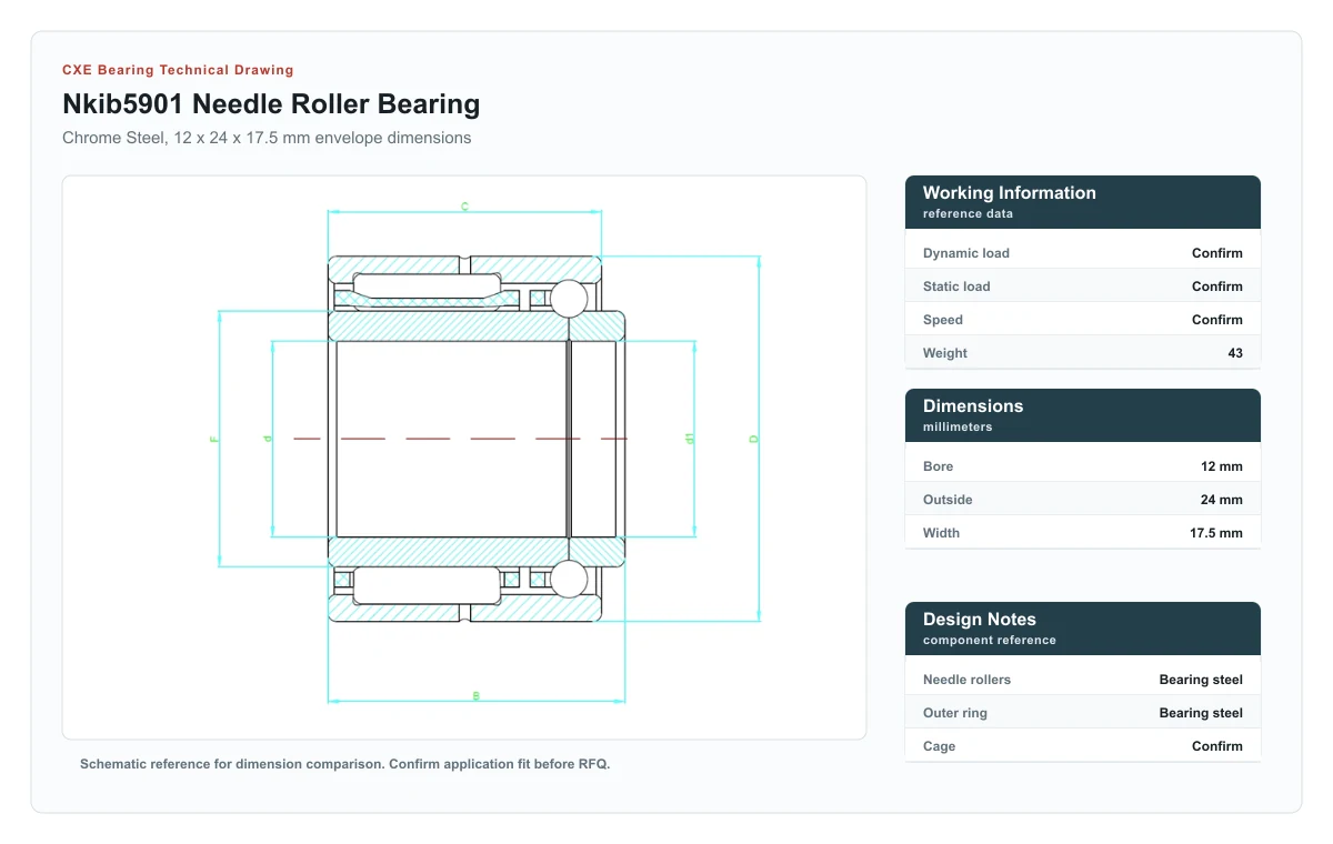 CXE Bearing NKIB5901 Needle Roller Bearings technical drawing