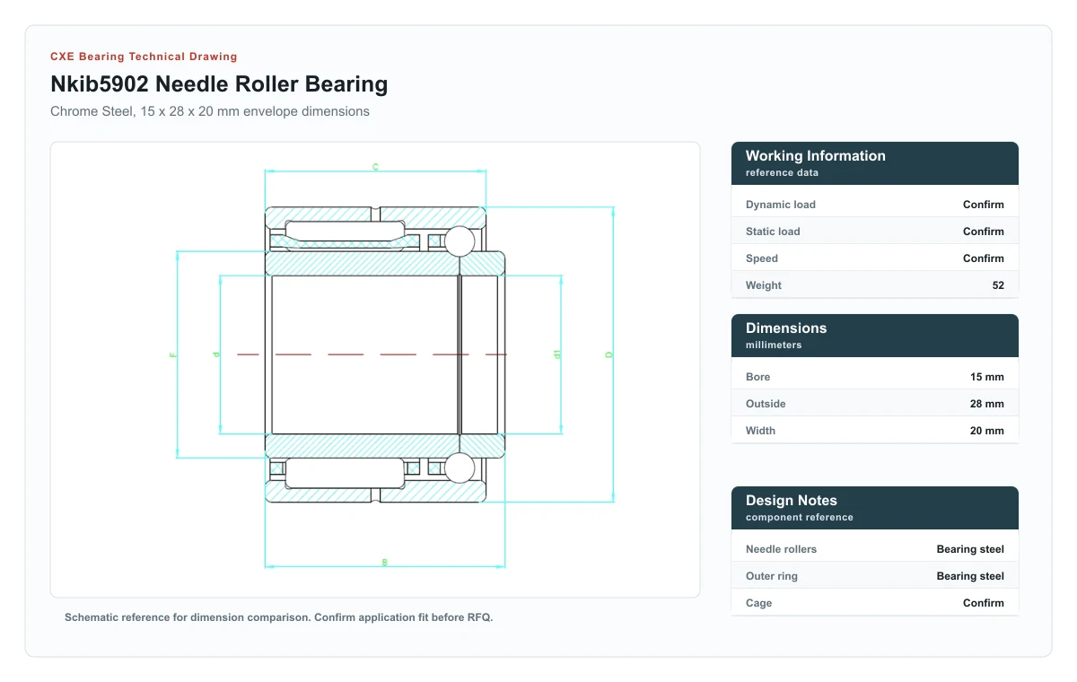 CXE Bearing NKIB5902 Needle Roller Bearings technical drawing