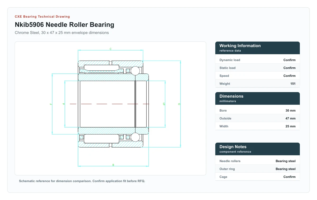 CXE Bearing NKIB5906 Needle Roller Bearings technical drawing