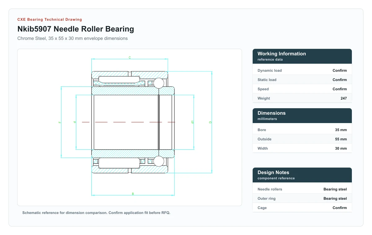 CXE Bearing NKIB5907 Needle Roller Bearings technical drawing