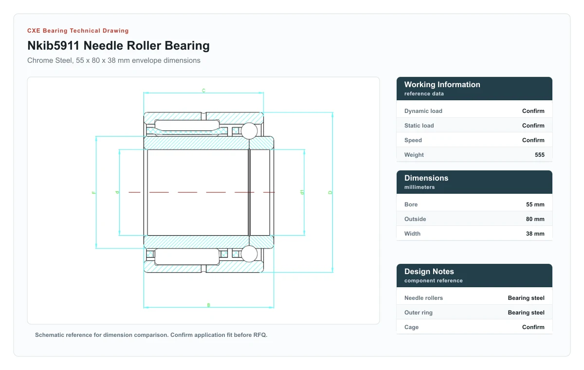 CXE Bearing NKIB5911 Needle Roller Bearings technical drawing