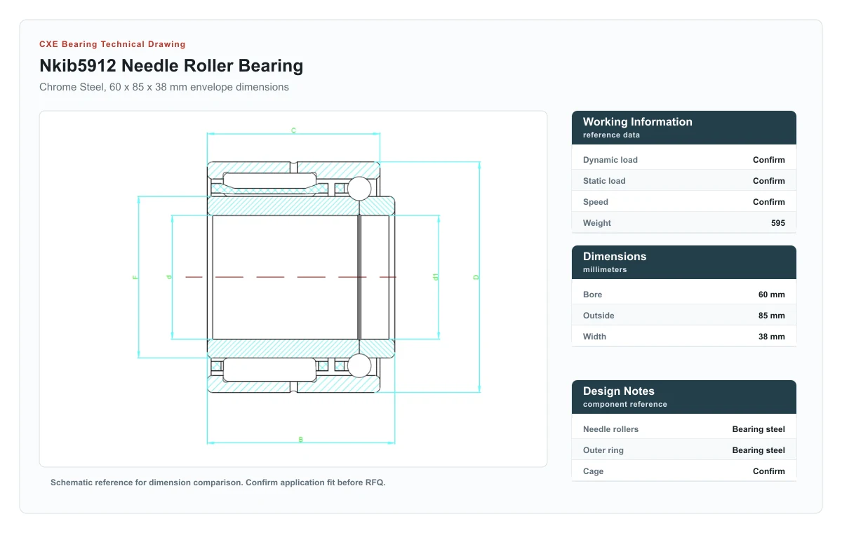 CXE Bearing NKIB5912 Needle Roller Bearings technical drawing