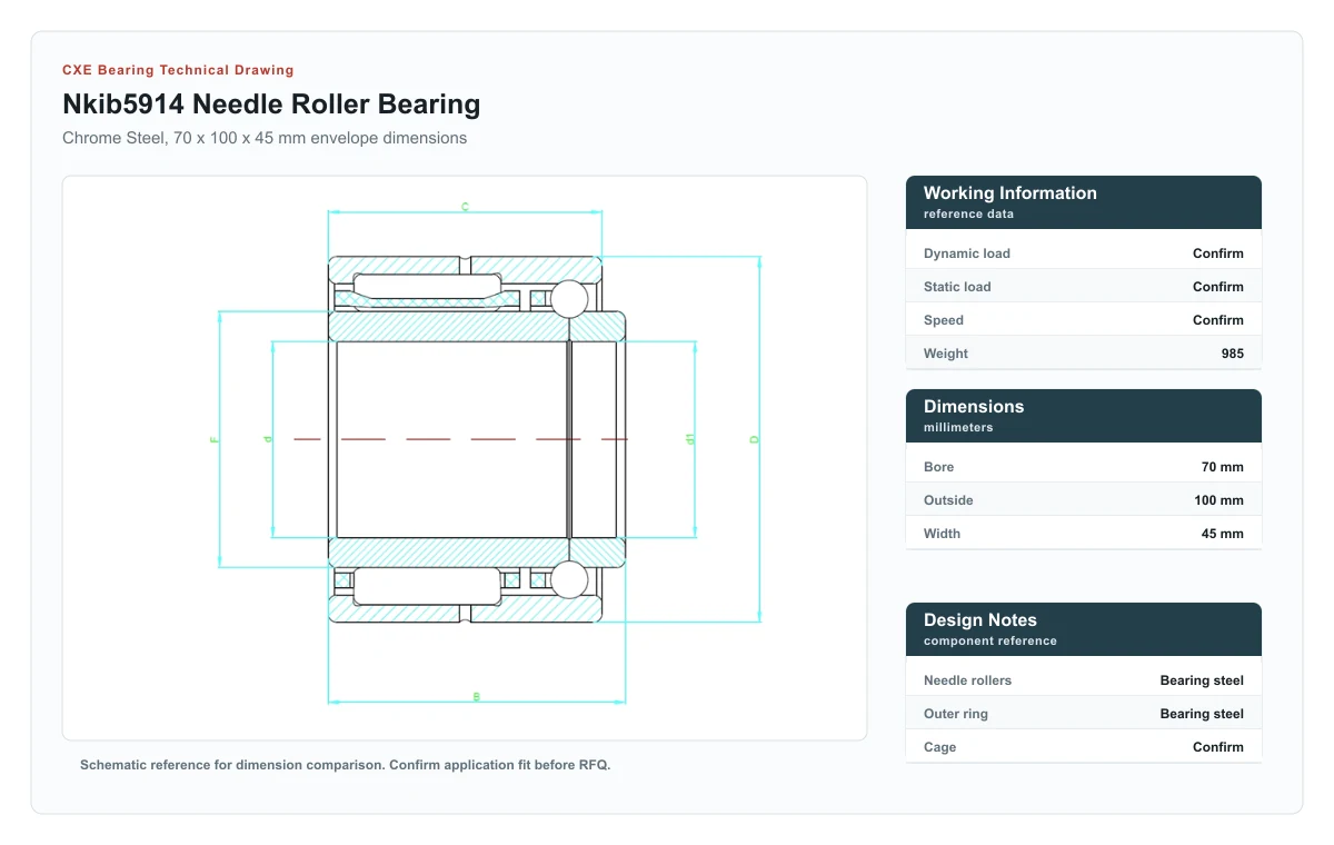 CXE Bearing NKIB5914 Needle Roller Bearings technical drawing