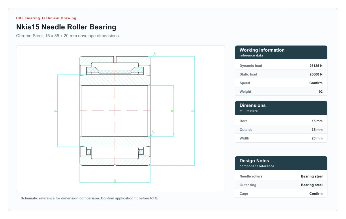 CXE Bearing NKIS15 Needle Roller Bearings technical drawing