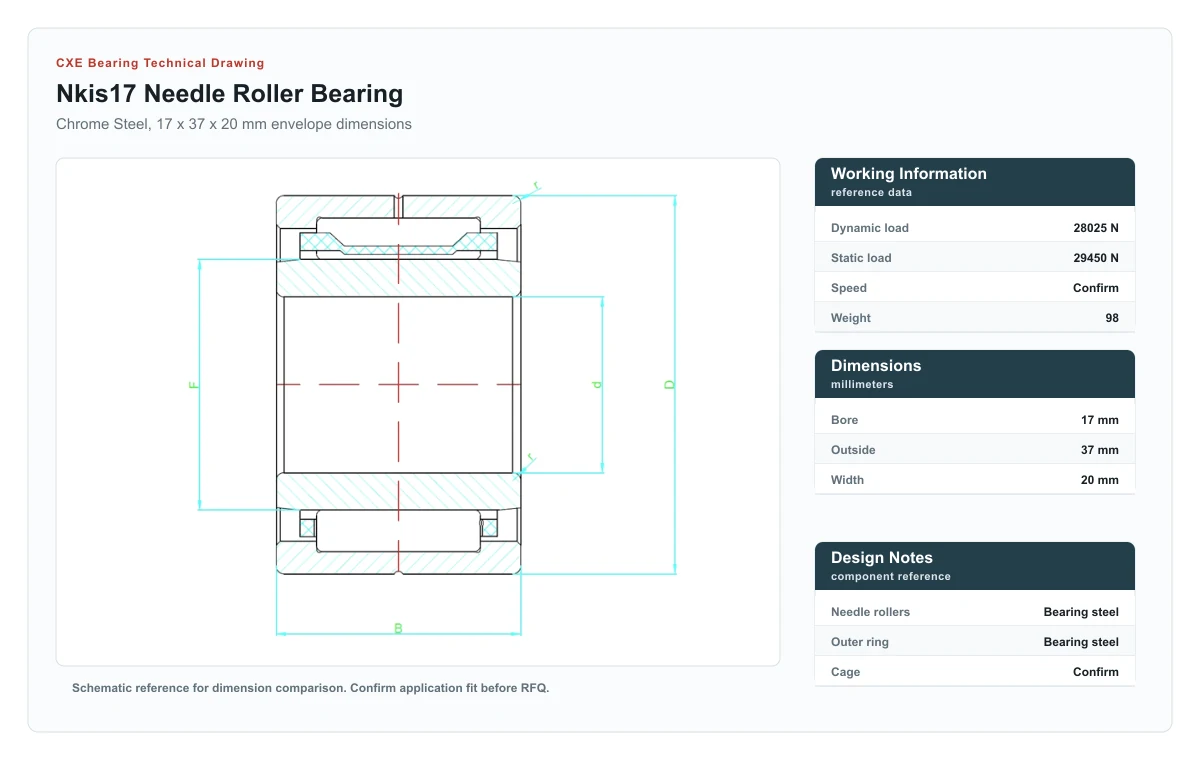 CXE Bearing NKIS17 Needle Roller Bearings technical drawing
