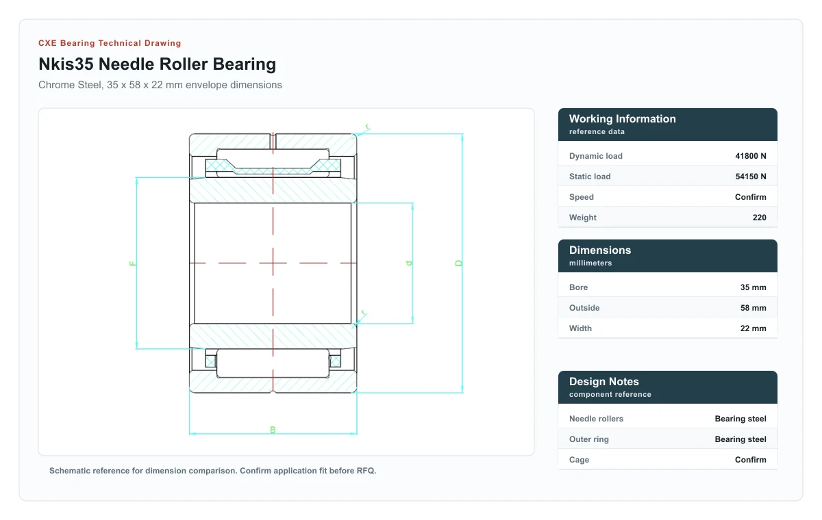 CXE Bearing NKIS35 Needle Roller Bearings technical drawing