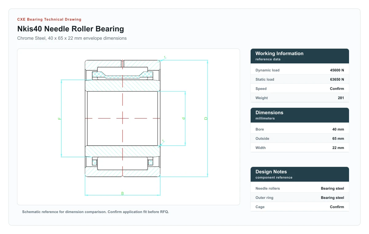 CXE Bearing NKIS40 Needle Roller Bearings technical drawing