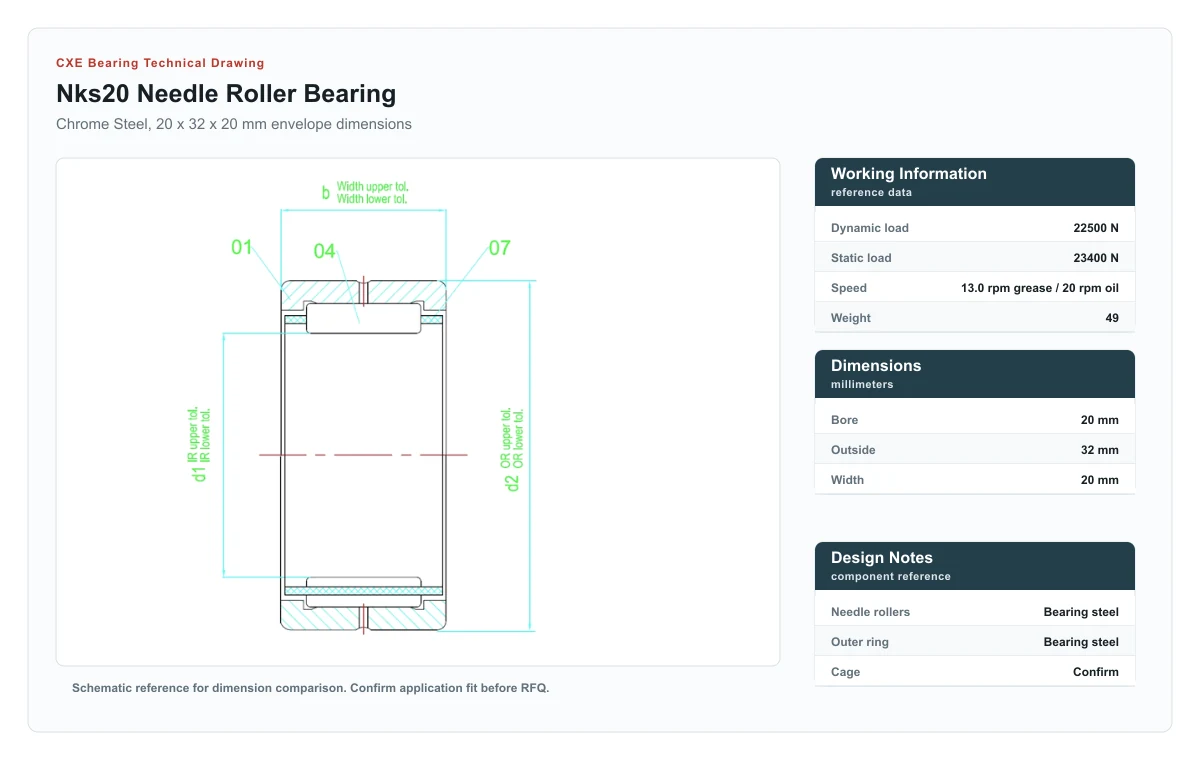 CXE Bearing NKS20 Needle Roller Bearings technical drawing