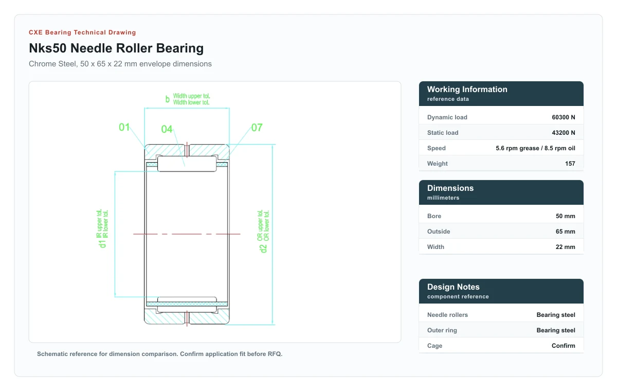 CXE Bearing NKS50 Needle Roller Bearings technical drawing