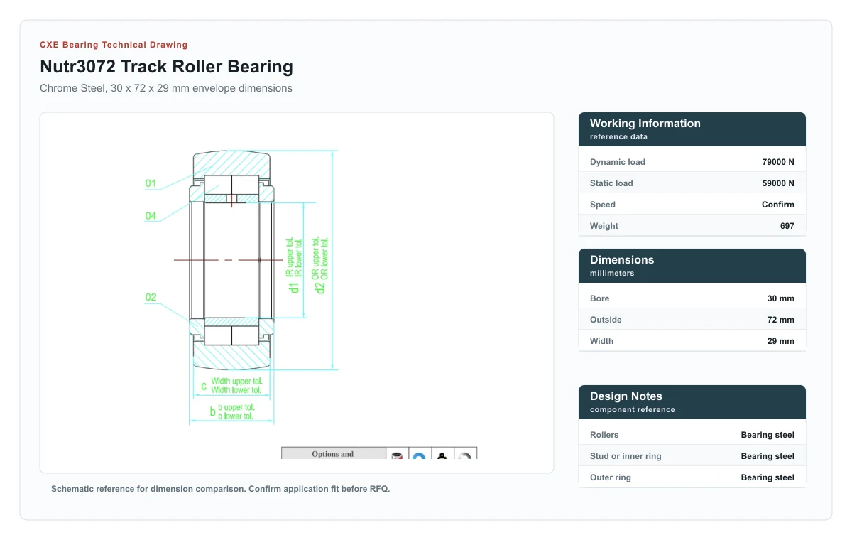 Bản vẽ kỹ thuật NUTR3072 Track Roller Bearings CXE Bearing