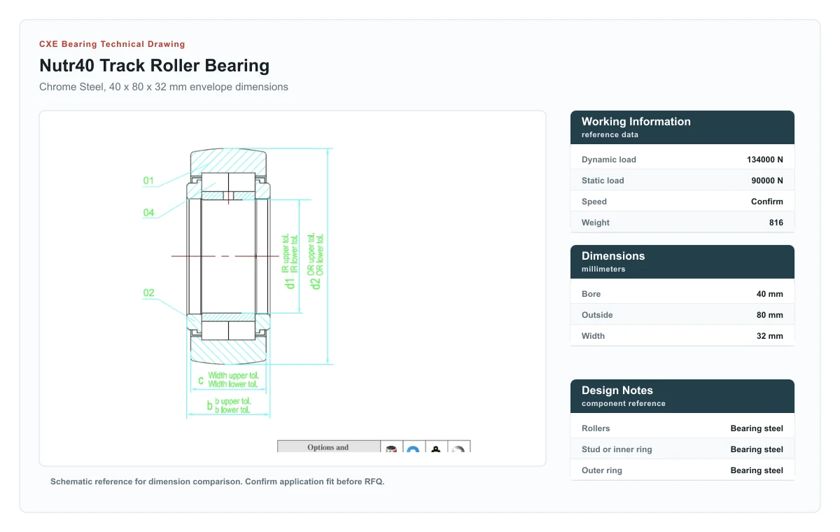 CXE Bearing NUTR40 Track Roller Bearings technical drawing