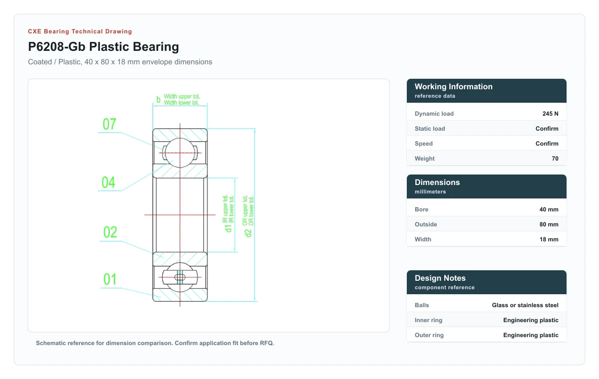 CXE Bearing P6208-GB Plastic Bearings technical drawing