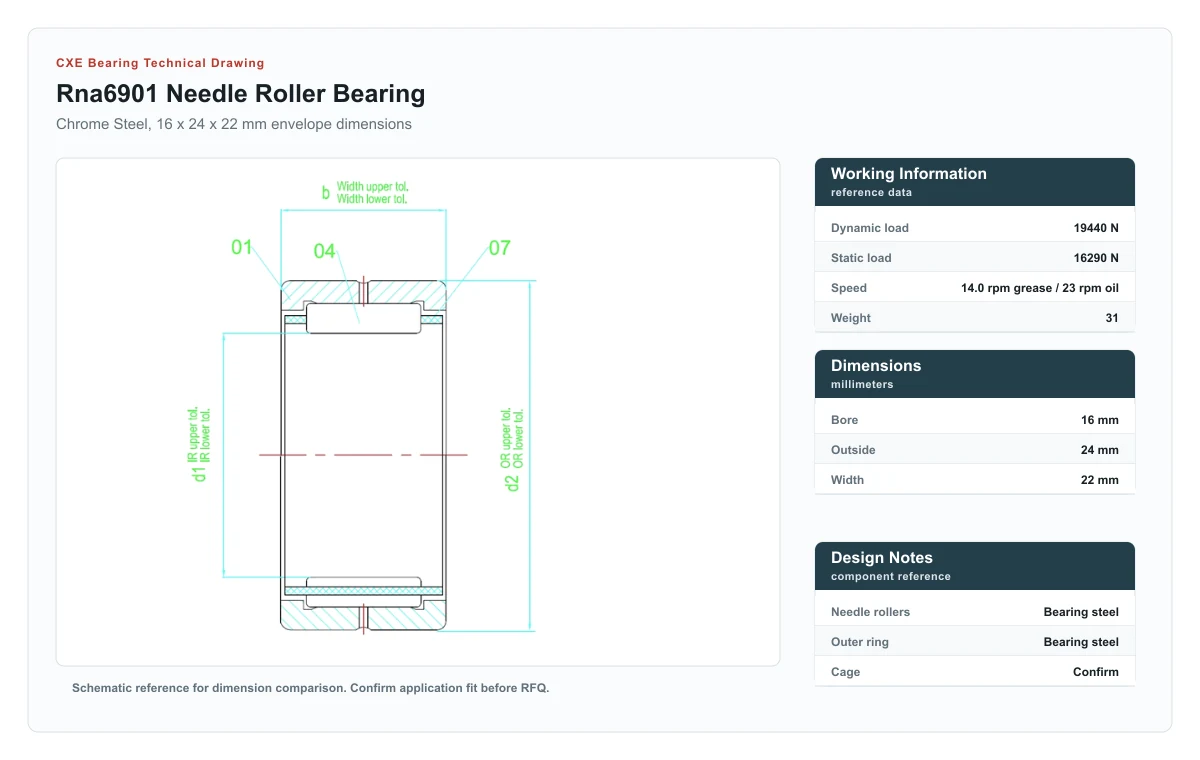 CXE Bearing RNA6901 Needle Roller Bearings technical drawing
