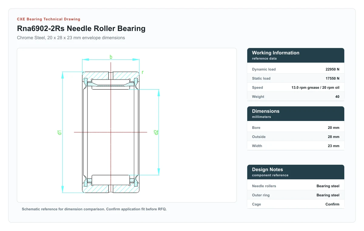 CXE Bearing RNA6902-2RS Needle Roller Bearings technical drawing