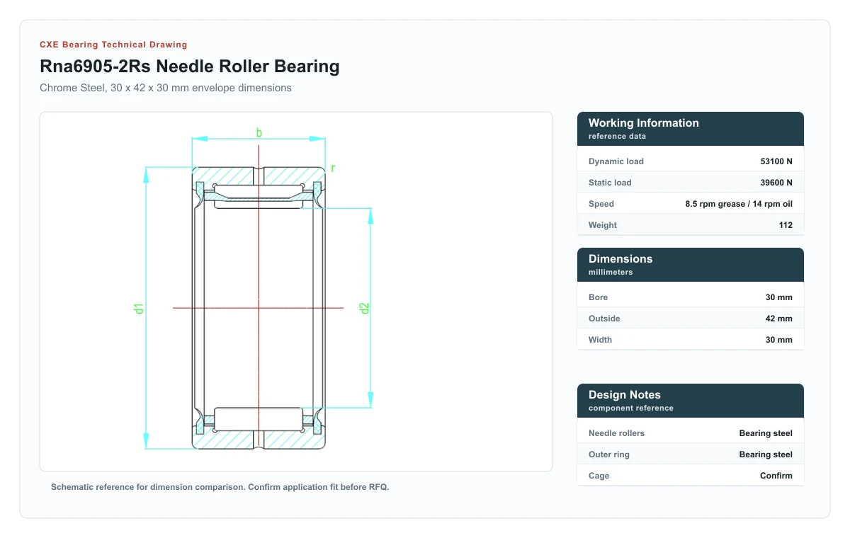 CXE Bearing RNA6905-2RS Needle Roller Bearings technical drawing