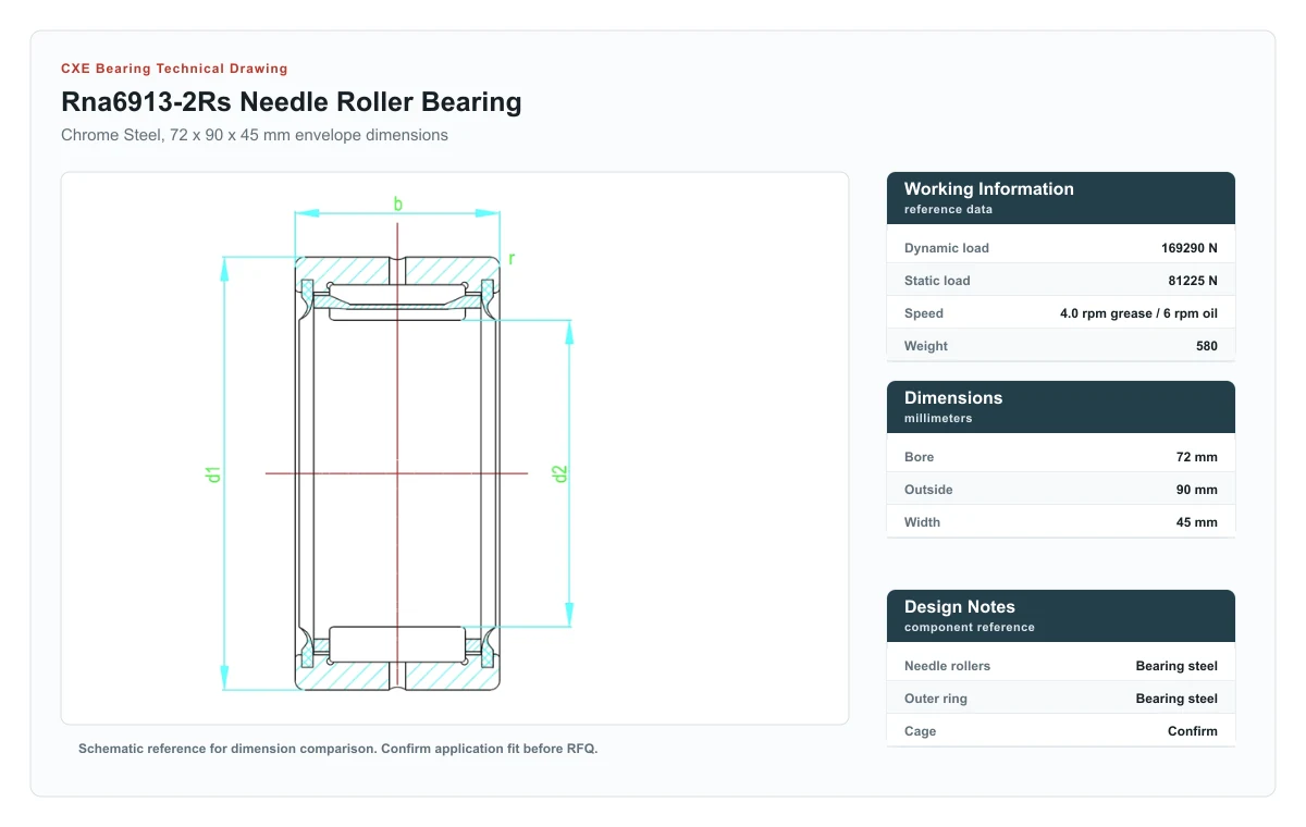 CXE Bearing RNA6913-2RS Needle Roller Bearings technical drawing