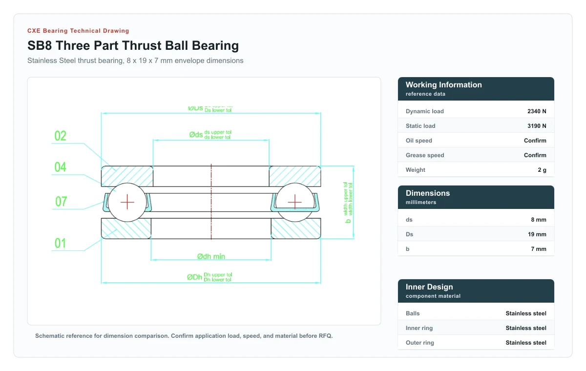 Desenho técnico do rolamento axial de esferas de três partes SB8 CXE Bearing