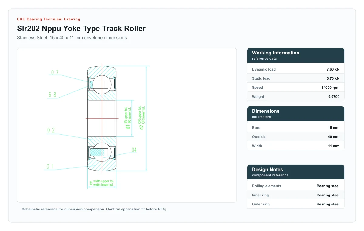 Desenho técnico SLR202 NPPU Yoke Type Track Rollers CXE Bearing