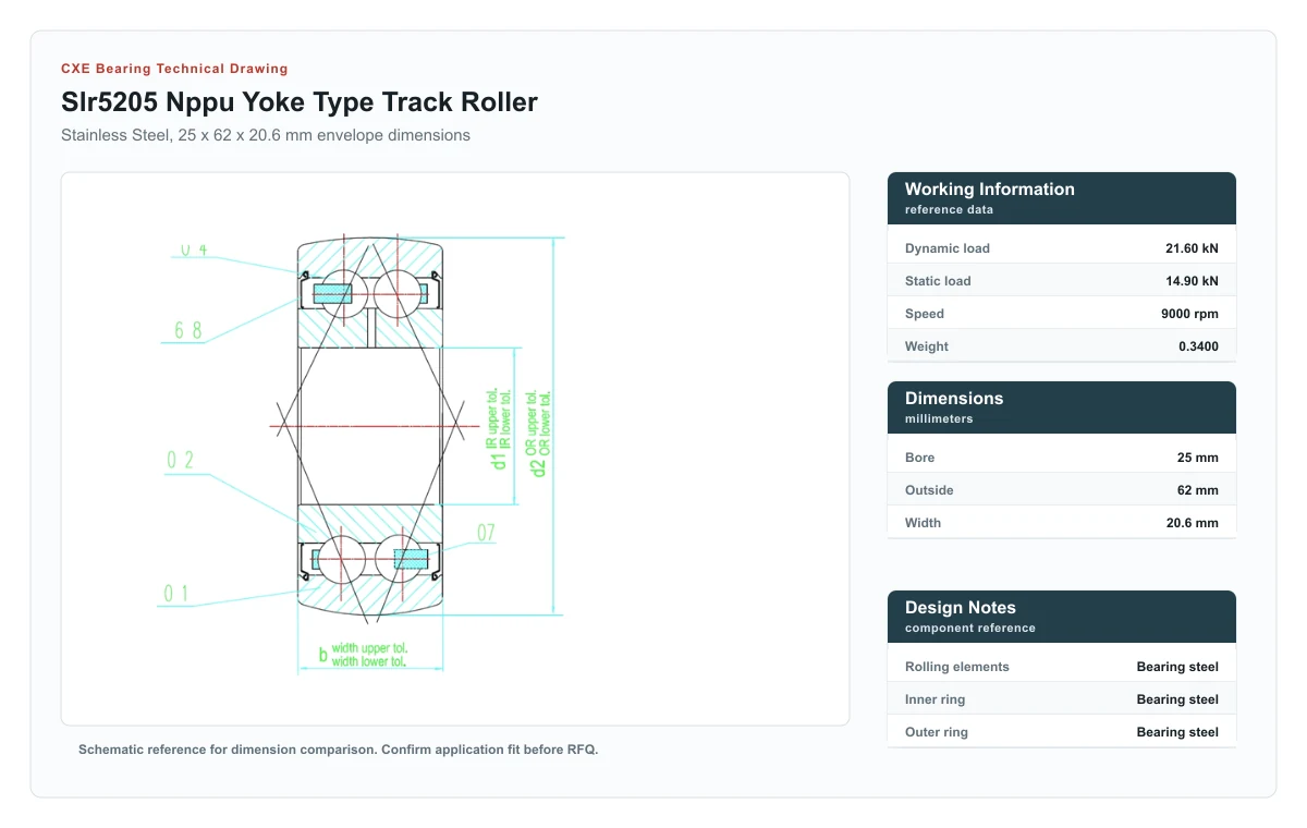 CXE Bearing SLR5205 NPPU Yoke Type Track Rollers technical drawing